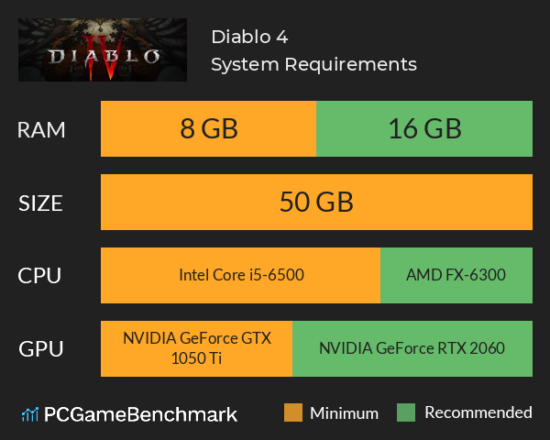 Diablo 4: Minimum Specifications