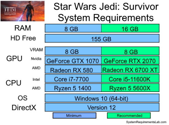 Jedi Survivor Minimum Specifications e1699556564667