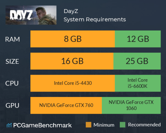 DayZ Update 1.21: Minimum Specifications